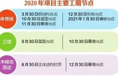 成都大運會主場館進(jìn)入鋼結(jié)構(gòu)施工，“飛碟”造型顯雛形