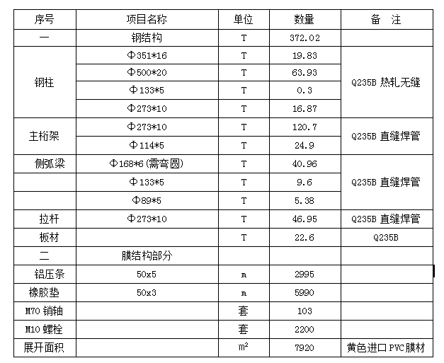 看臺膜結(jié)構(gòu)施工銀獎|橫店影視城夢幻谷“暴雨山洪”看臺膜結(jié)構(gòu)