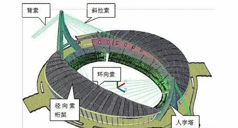 援建柬埔寨體育場(chǎng) 索網(wǎng)張拉圓滿完成