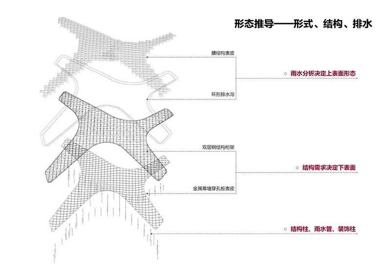 2022最被期待之項(xiàng)目 | “云之翼”：杭州亞運(yùn)會棒壘球體育文化中心