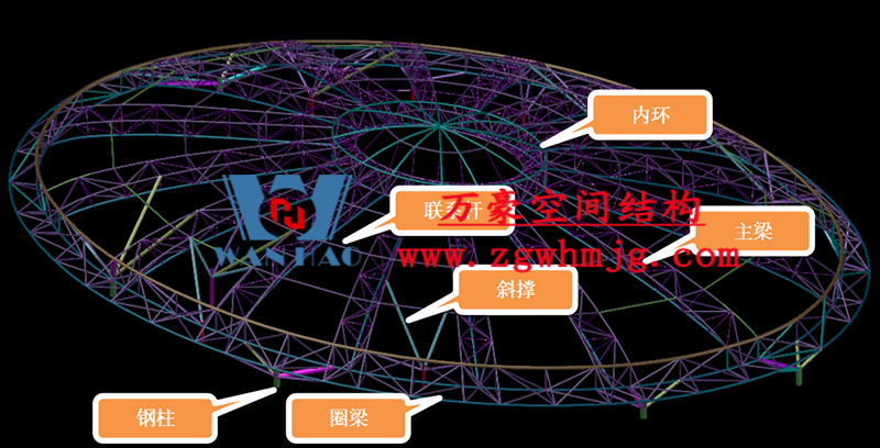 明宇廣場6號(hào)地塊商業(yè)（萬達(dá)廣場）改造項(xiàng)目鋼膜結(jié)構(gòu)ETFE蓋頂天幕工程進(jìn)入鋼結(jié)構(gòu)吊裝階段