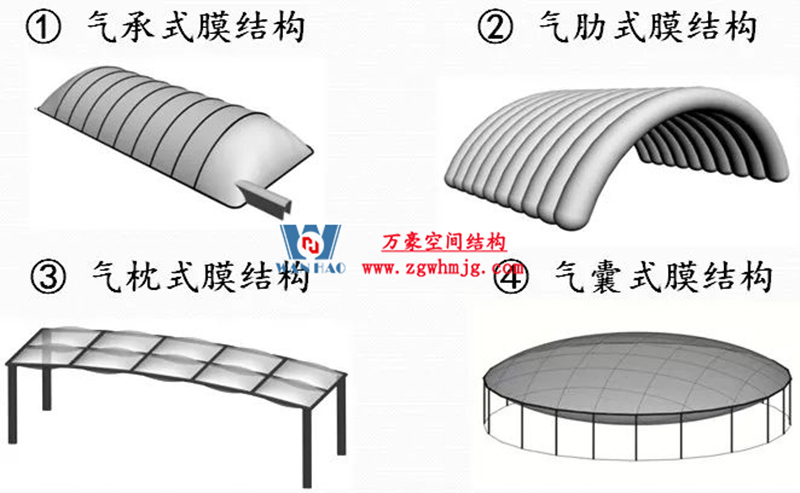 你知道膜結(jié)構(gòu)建筑的形狀有哪些？