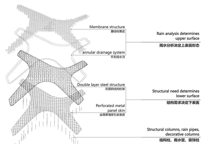 【案例賞析】杭州亞運會棒壘球體育文化中心